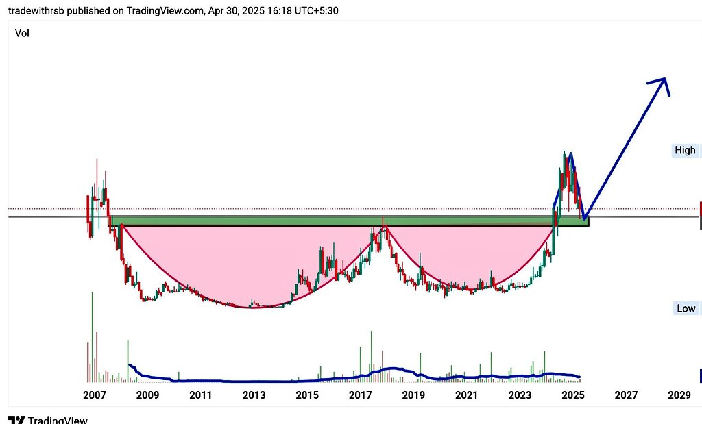 Trade with Rsb 😊 tweet media