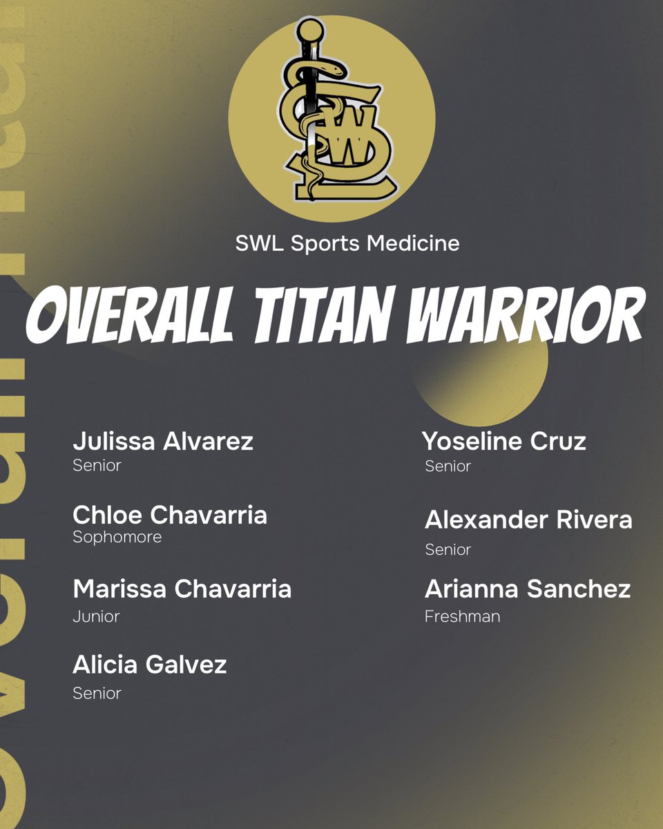 SWL Sports Medicine (@swisd_swlsmed) on Twitter photo Congrats to our Sports Medicine Overall Titan Warriors! <a href="/swisd_swlhs/">SW Legacy HS</a> <a href="/swisd_SWLathl/">SW Legacy Athletics</a> Congrats to our Sports Medicine Overall Titan Warriors! <a href="/swisd_swlhs/">SW Legacy HS</a> <a href="/swisd_SWLathl/">SW Legacy Athletics</a>