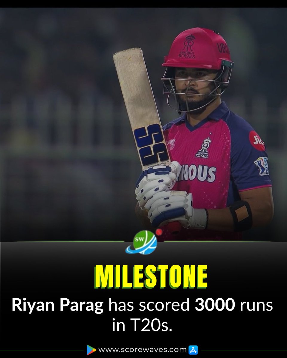 Adeshpyadav's tweet photo. Riyan Parag has scored 3000 runs in T20s🏏

🌐https://t.co/fCt0g9ZBR0

#GarethSouthgate #RRvsMI #RRvsMIMatch #IPL2025 #IPL2025 #IndianPremierLeague #FantasyTips #FastestScore #LiveScore #LatestCricketUpdate #IPLUpdate #scorewaves https://t.co/SNw1f9LdC9