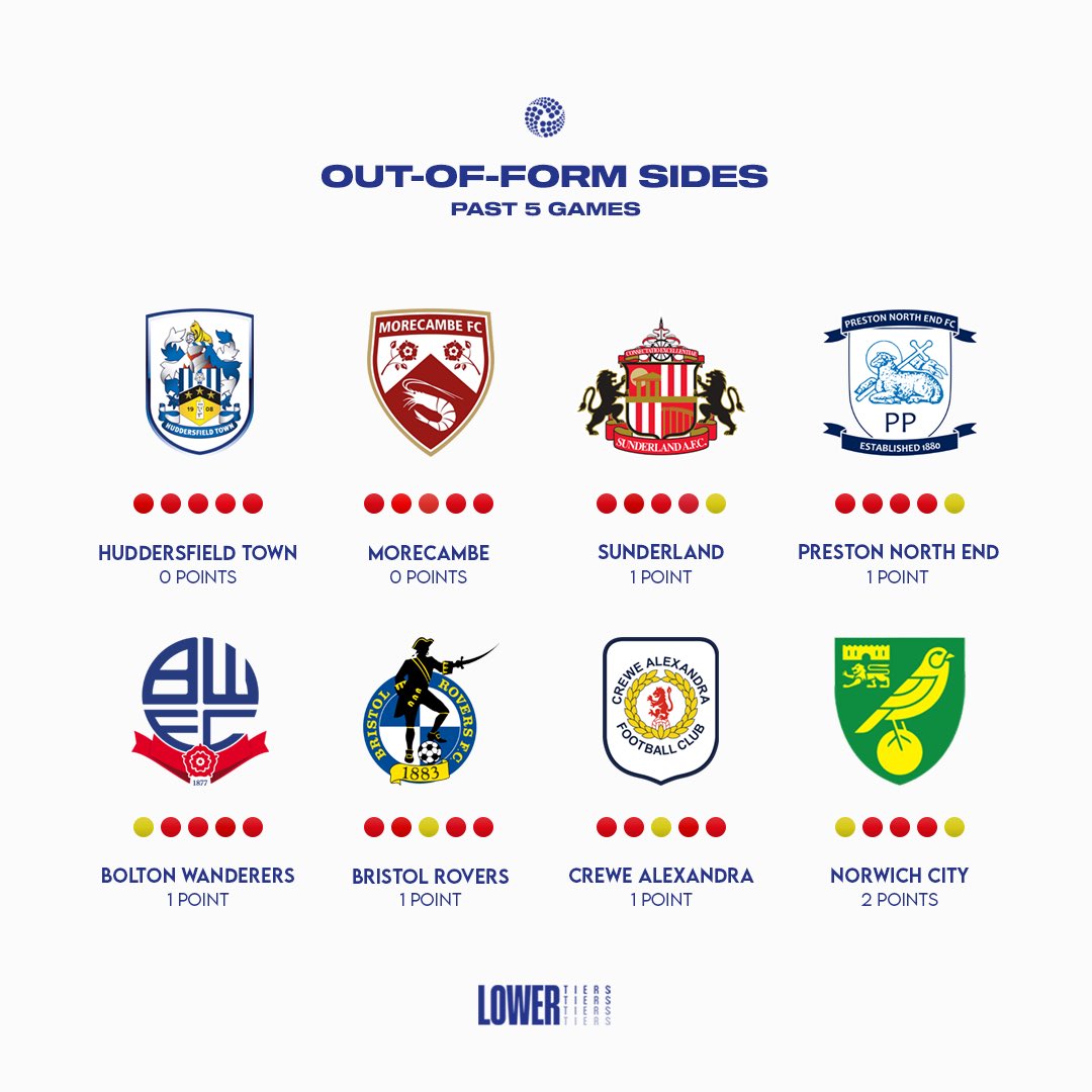 The Lower Tiers tweet media