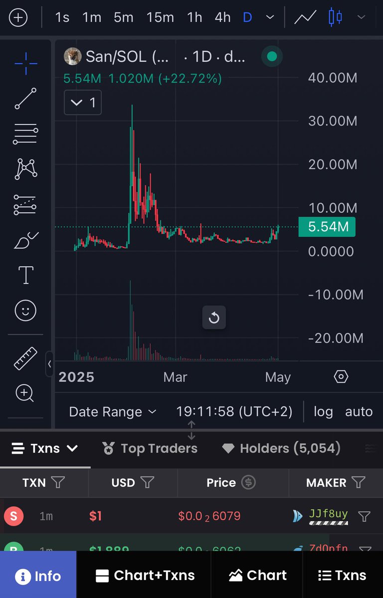 frenchleviathan's tweet photo. I summon the whole squad to buy $san as the ultimate PvE coin 

@kantaro0925 has 3% of the supply and locked all of it. Slowly unlock his supply for a donation every month to dogs charity for 10 years 

Irl pikachu and ash narrative walking true Japan 

Millions of followers on every platform 

Insane motion already and needs more exposure. 

Kantaro is doing it to make the world a better place. 

Insanely strong top holders. 

@wrld_sol @HopiumPapi @realdogen @LexaproTrader @_Shadow36 @free_electron0 @thisisdjen @BrutusLeviathan @Palgrani2 @pattyice
