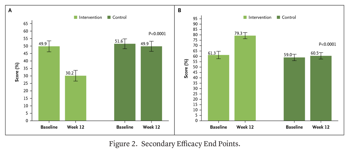 NEJM Evidence (@nejmevidence) on Twitter photo Original Article: “A Randomized Trial of an App-Based Therapeutic for Lower Urinary Tract Symptoms” by <a href="/cgratzke/">Christian Gratzke</a> and colleagues eviden.cc/4imNXsH
<a href="/MarkusGrabbert/">Markus Grabbert</a> #ClinicalTrials #Urology Original Article: “A Randomized Trial of an App-Based Therapeutic for Lower Urinary Tract Symptoms” by <a href="/cgratzke/">Christian Gratzke</a> and colleagues eviden.cc/4imNXsH
<a href="/MarkusGrabbert/">Markus Grabbert</a> #ClinicalTrials #Urology