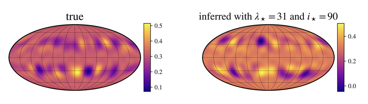 Phil Armitage (@philip_armitage) on Twitter photo Sabina Sagynbayeva, in work with <a href="/farrwill/">Will M Farr</a> <a href="/FlatironInst/">Flatiron Institute</a>, develops a hierarchical Bayesian model that can exploit multiple exoplanet transit light curves to better map stellar surfaces. (link in replies) Sabina Sagynbayeva, in work with <a href="/farrwill/">Will M Farr</a> <a href="/FlatironInst/">Flatiron Institute</a>, develops a hierarchical Bayesian model that can exploit multiple exoplanet transit light curves to better map stellar surfaces. (link in replies)