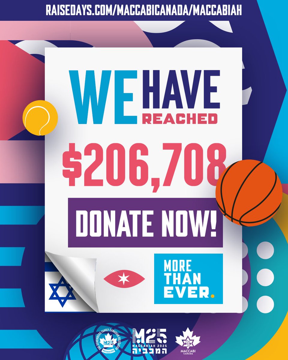 WE'VE REACHED 68% OF OUR GOAL! Help us keep the momentum going and support Team Canada as they prepare to represent our country at the 2025 Maccabiah Games in Israel. 🇨🇦🇮🇱

TEAM CANADA NEEDS YOUR SUPPORT.

🔗 Donate now and help us reach 100%:
raisedays.com/maccabicanada/…