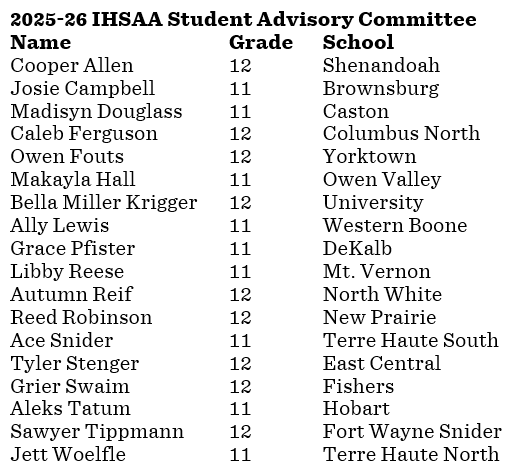 IHSAA tweet media