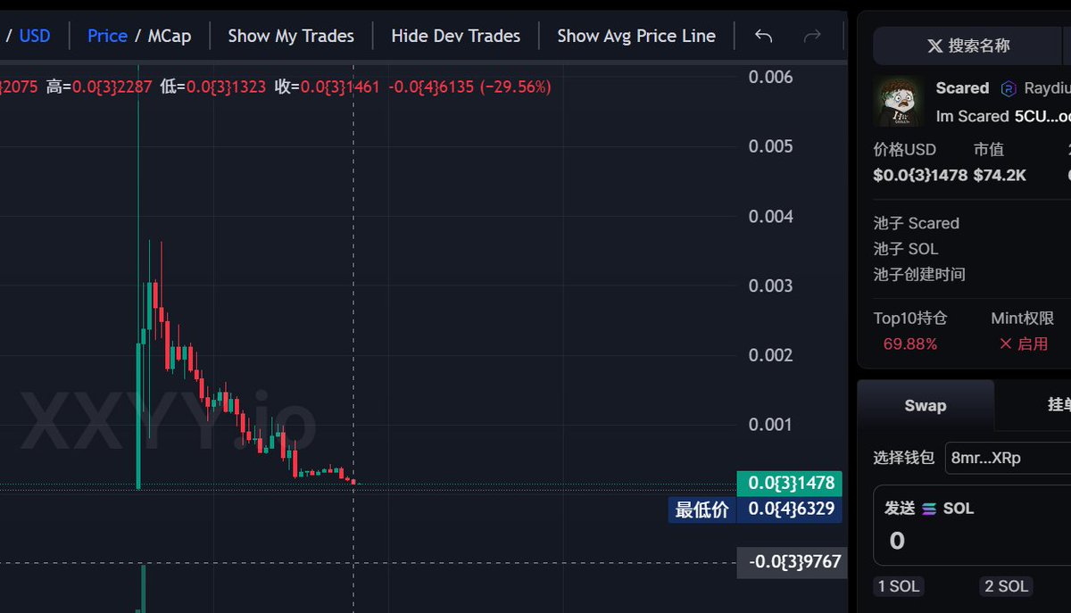 实名点草 <a href="/boopdotfun/">boop.fun</a> 平台 

强制一大帮kol发币才能领空投

市场哪能承接得住这些垃圾币？

全是下图这种巨大的崩

<a href="/dingalingts/">dingaling</a>日你妈  再玩这个台子我是傻逼