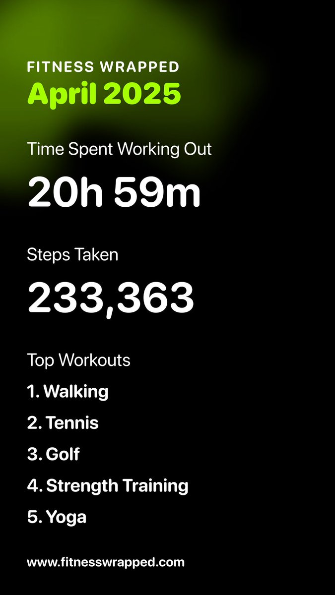 it’s getting sunnier in seattle, meaning a lot more walks!! #fitnesswrapped