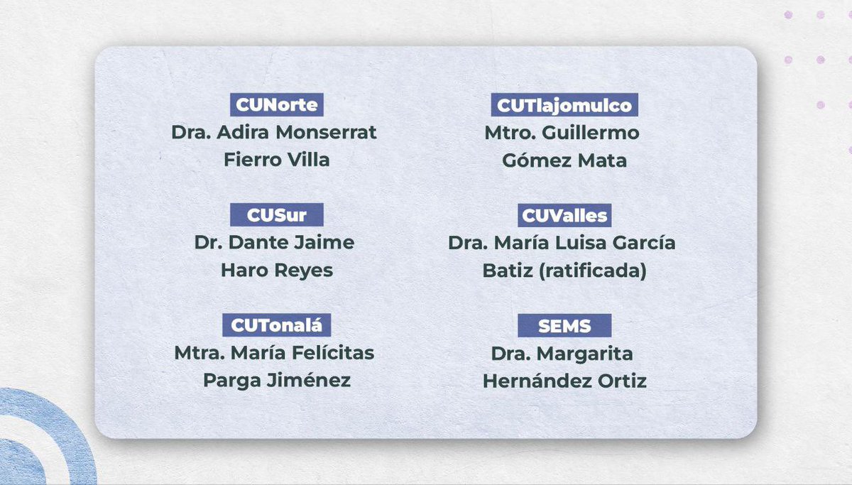 Muchas felicidades a las nuevas rectoras y rectores de los centros universitarios👏 para el periodo 2025-2028.

¡Mucho éxito en esta nueva etapa, liderando y fortaleciendo sus comunidades universitarias!
