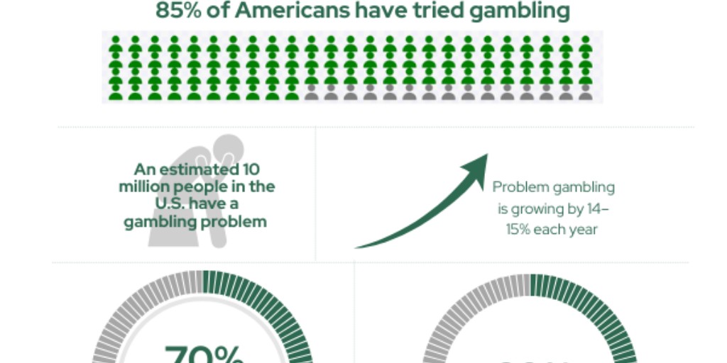 SNHHealth's tweet image. 🎰 For some, gambling isn’t just fun. With easy access to betting in NH, it’s important to know when it’s becoming a problem.

Learn the signs of gambling addiction &amp;amp; how to get help: ow.ly/l4V650VHhwn .
 #MentalHealth #NH