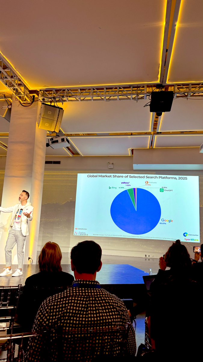 Lily Ray 😏 (@lilyraynyc) on Twitter photo Google is receiving 373x as many daily searches as ChatGPT
AI tools are still tiny… and most people still use BOTH search engines and AI tools
<a href="/randfish/">Rand Fishkin (follow @randderuiter on Threads)</a> #seoweek Google is receiving 373x as many daily searches as ChatGPT
AI tools are still tiny… and most people still use BOTH search engines and AI tools
<a href="/randfish/">Rand Fishkin (follow @randderuiter on Threads)</a> #seoweek