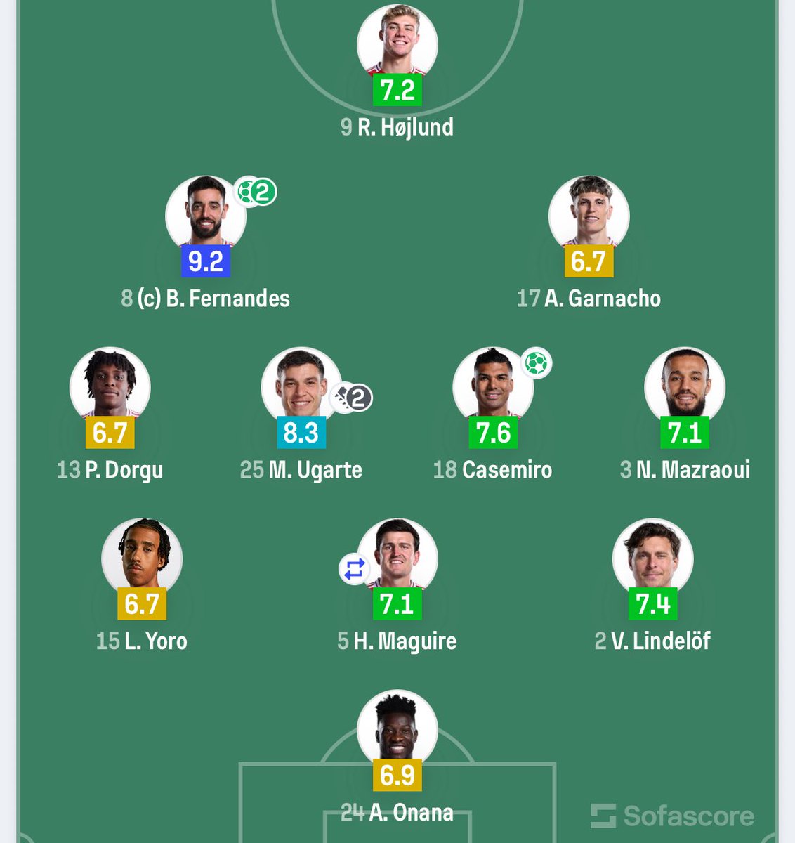 thearpitsharma's tweet photo. Why doesn’t Amorim sub Garnacho off more often? He’s been quite average in this game.
#athmun #mun #manu #manutd #manchester #united #europa #semfinal https://t.co/nfJpJTCcJs