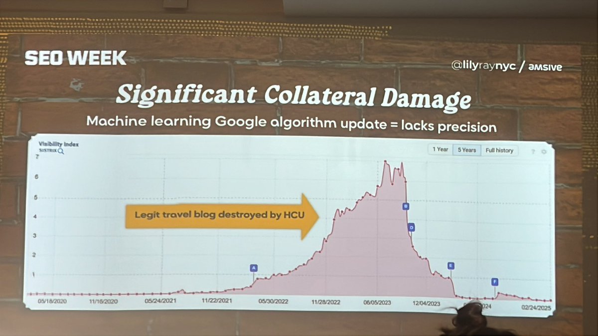 Lots of collateral damage brought by Google updates like HCU

— <a href="/lilyraynyc/">Lily Ray 😏</a> #seoweek