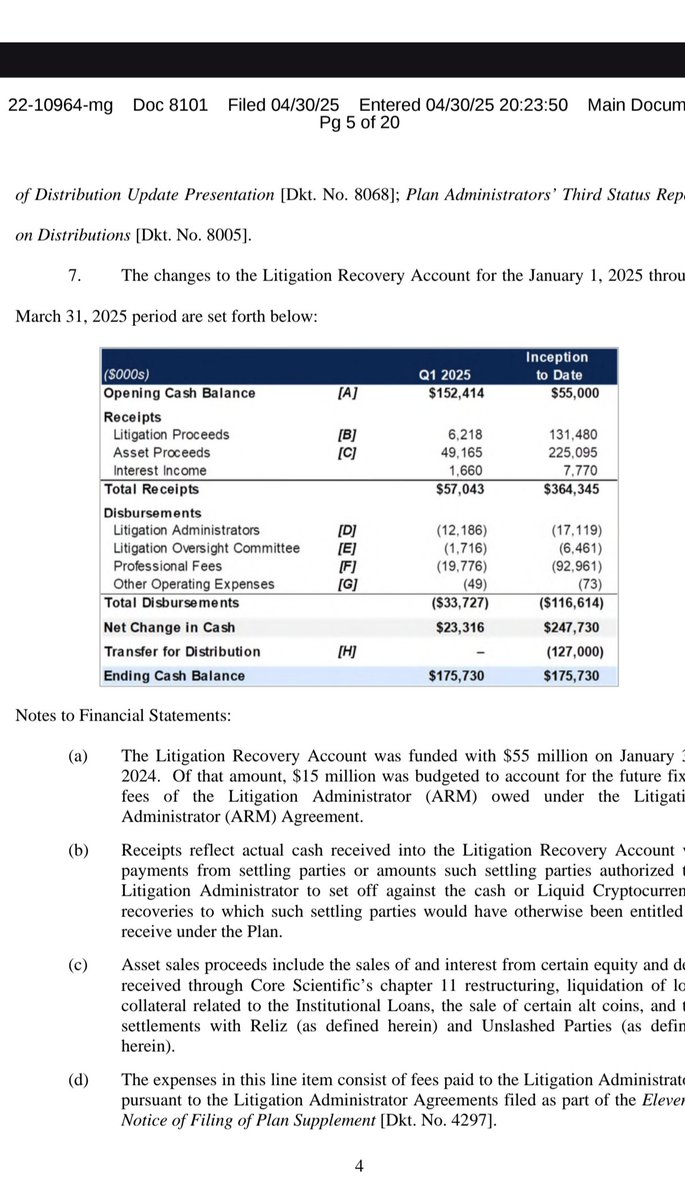 And another 93 mill in professional fees burnt in the <a href="/CelsiusNetwork/">Celsius</a> post bankruptcy since emergence. How much in <a href="/IonicDigital/">Ionic Digital</a> since 1/1/24 ?