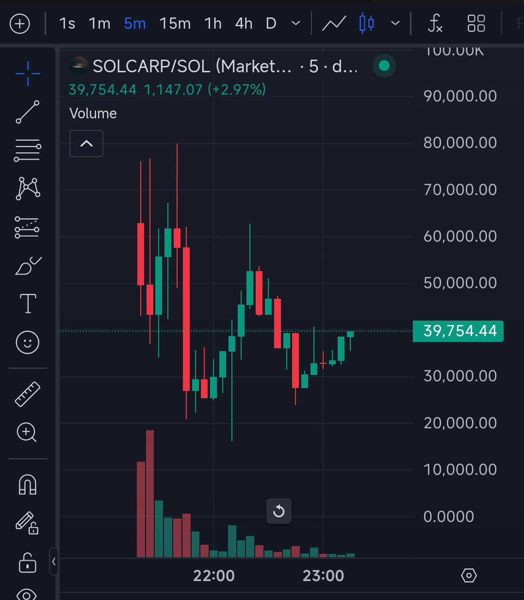 DegenCapitalLLC's tweet photo. #SolCarp AI
39k mcap

They have an LLM chat and IDE live, with even voice chat.

They just had a spaces and plan to build an all in one platform to easily create AI agents.

EDTjhNCyNHLTeYNeAk4UkCvLVeRSn6XbM7YnMMwepump

@solcarp_xyz https://t.co/tZHSkwM5JU