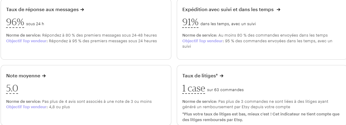 swordecom's tweet image. On revient de loin ! le mois prochain top vendeur !