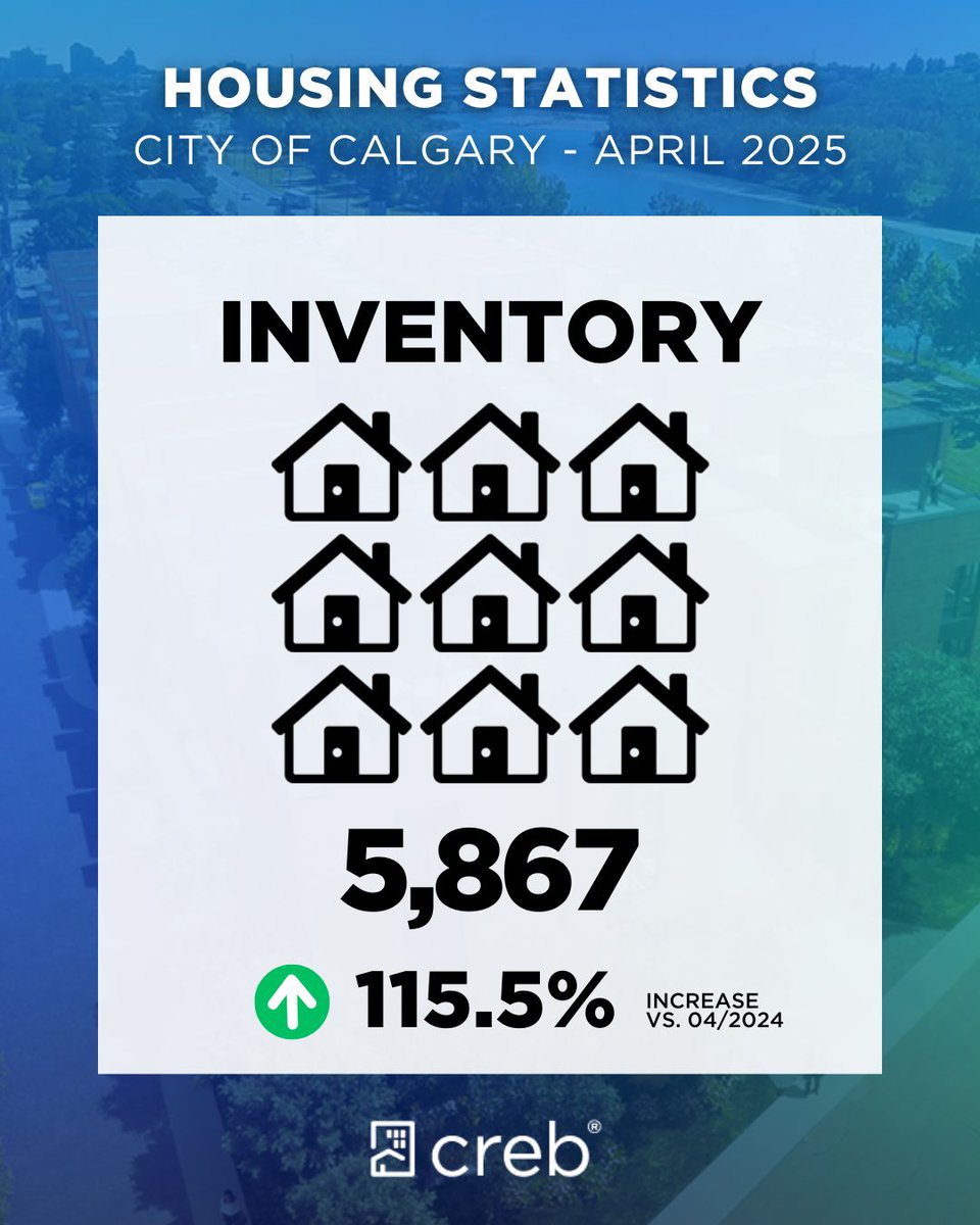 Balanced conditions take pressure off prices

➡️ Read the full details at creb.com/news/crebnow

#yyc #yycnow #realestate #yycrealestate #yycrealtor
