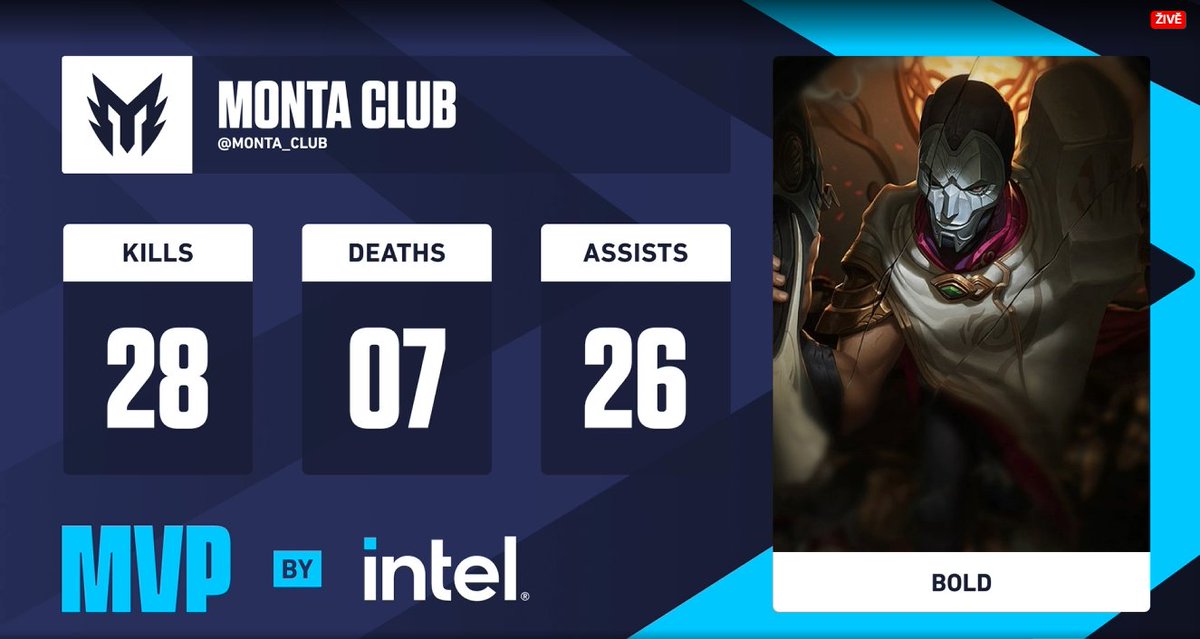 ggs 3:0 and MVP very happy with this result