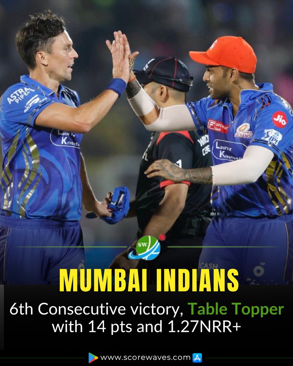 ScoreWaves's tweet photo. Mumbai Indians won 6 consecutive matches first time since IPL 2017
and also first match since 2012 in Rajasthan's home
It's captain Hardik Pandya's era.

🌐https://t.co/dMTfcLONCy

#MumbaiIndians #RRvsMI #RRvsMIMatch #IPL2025 #LiveScore #LatestCricketUpdate #IPLUpdate #scorewaves https://t.co/1fA4LKlyKB