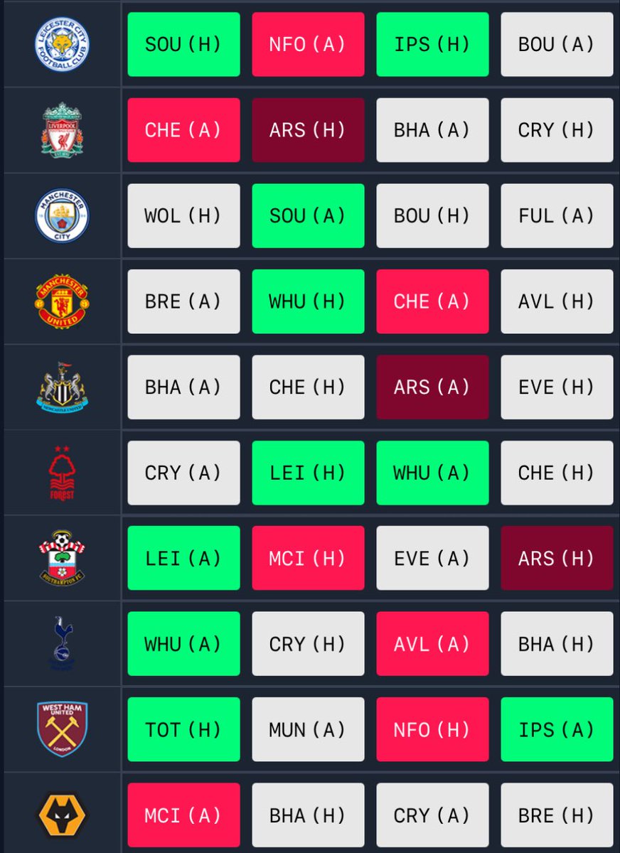 TheFPLWay's tweet photo. It’s confirmed that #FPL will NOT have anymore DGWs this season 🛑

… share your strategies to end the season 💭 

#GW35 https://t.co/MPjzepsdSn