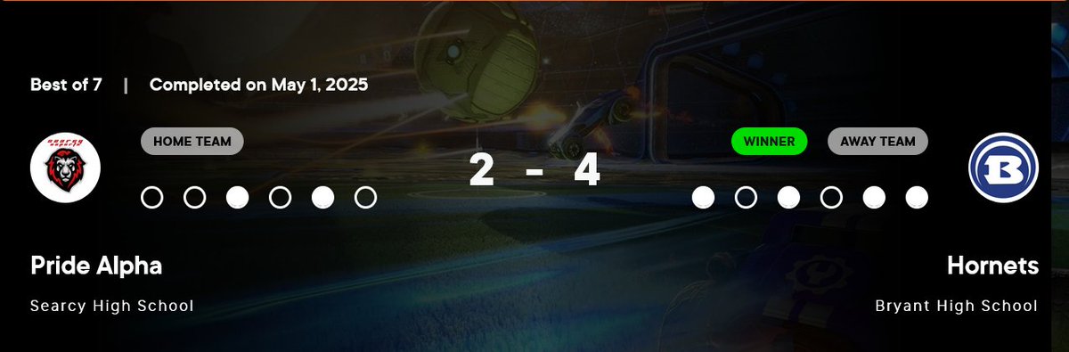 Our Rocket League took the championship semifinal 4-2 here in Fort Smith, on to the state championship final at 1:30