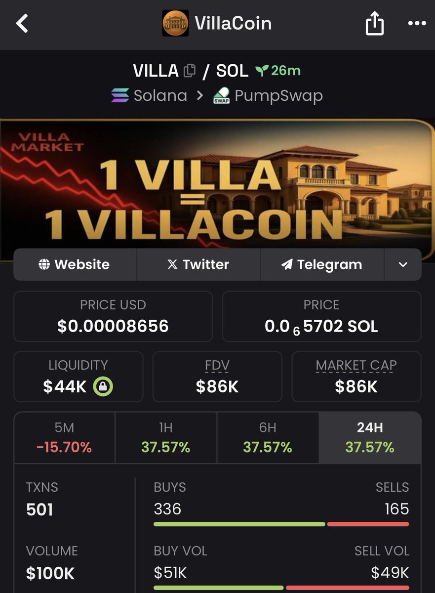 cryptofoxx3's tweet photo. Bought $VILLA Coin at $86k Mcap via TG
Ca: 5fujj5KEuDSrP3fA1kKeb4BRwcJybh7ykTueEe3SPvxg
#VILLA #solana #Villacoin #memecoin https://t.co/ejBkc0D8US