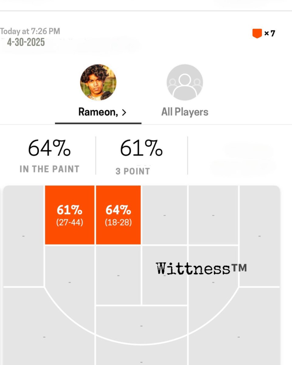 iamrameonjr's tweet image. “My confidence is built off my work ethic and the way I approach the game!” -Steph Curry 

Make NO MISTAKE- IAM THE SHOOTER!
#iShoot 🥶#IYKYK 

I WILL PERSIST TILL I SUCCEED!🏁
#iWork #iAm #Wittness™️

🟢GradTransfer seeking program to call “Home” to help WIN!