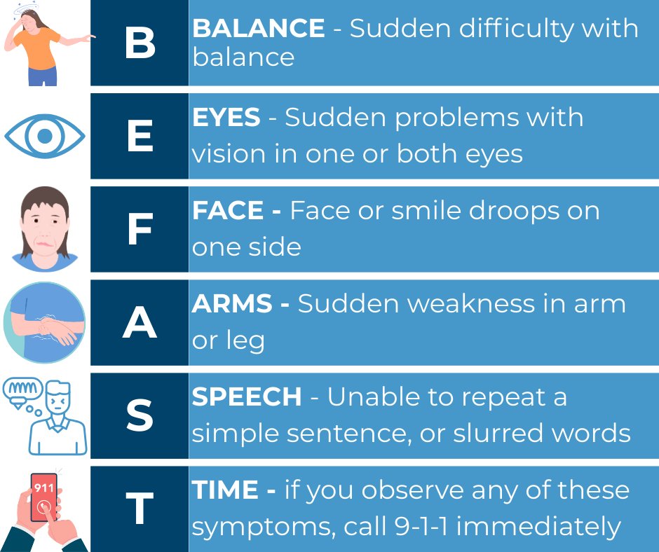 May is Stroke Awareness Month! Remember to BE FAST in recognizing and responding to the signs of a stroke!