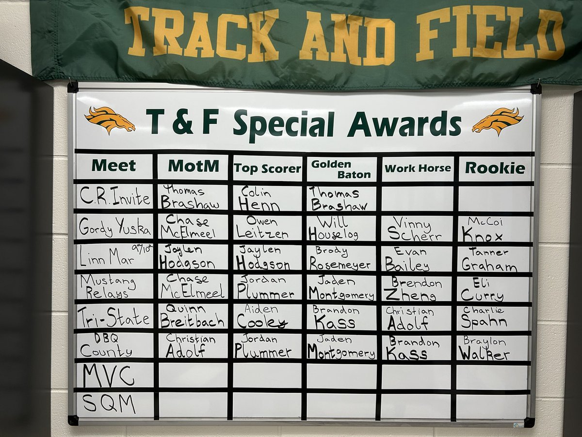 Special Awards from Mustang Relays: