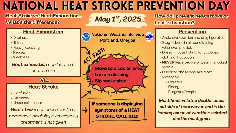Today is National Heat Stroke Prevention Day!  <a href="/NHTSAgov/">nhtsagov</a>'s prevention day can increase consciousness for proactivity in keeping yourself cool and hydrated during warmer temperatures.
