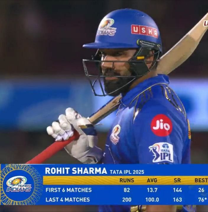 just22yards's tweet photo. Rohit Sharma is casually reminding everyone that he can win Orange Cap but BRohit only wants that IPL trophy 🦁🔥

Alpha mentality ! 🐐🫡 https://t.co/BZ2DiTSXcn