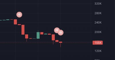sliv_ik's tweet photo. @BonkBrawl Big update today - bonk some dead charts😭 https://t.co/QNFlucDBXa