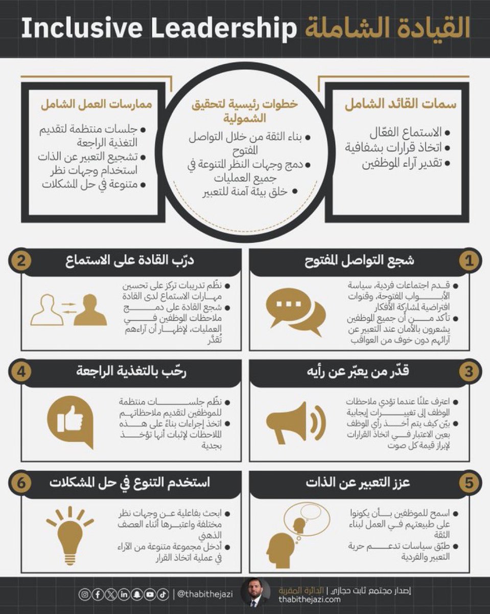 cnemalek's tweet image. ا القيادة الشاملة Inclusive Leadership