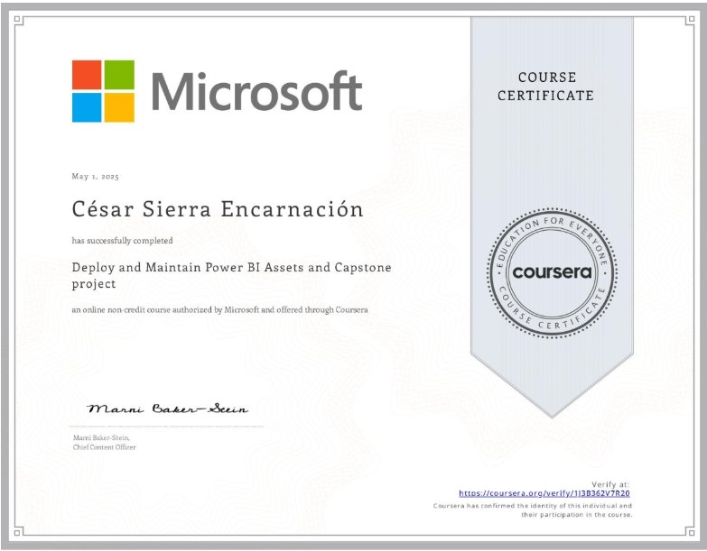 cesarsierra25's tweet photo. Microsoft Power BI Data Analyst Course no. 7/8 Completed ✅#MicrosoftDataAnalytics #Microsoft #DataAnalytics https://t.co/grCCRCioal