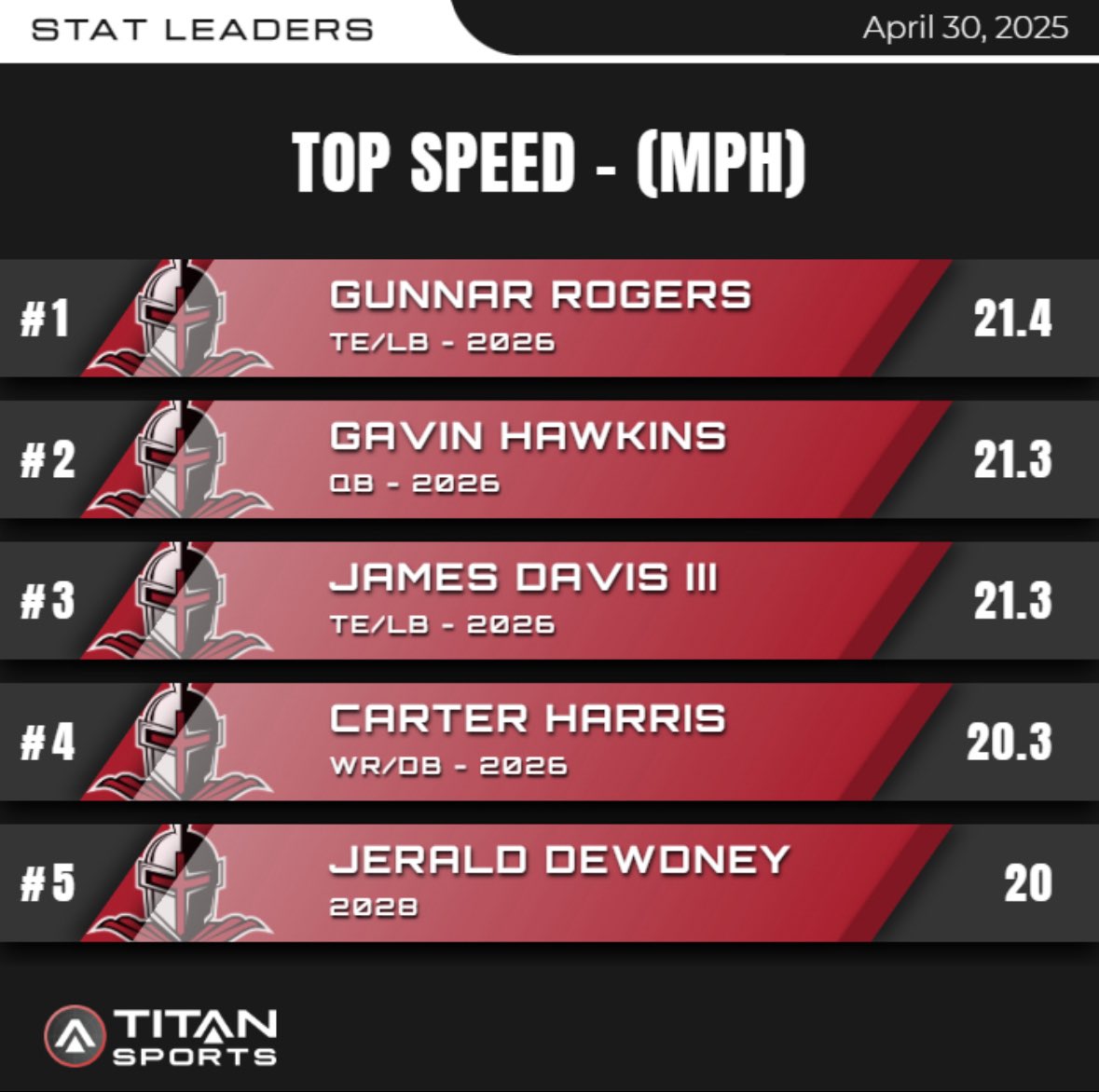 BKHS Strength tweet media