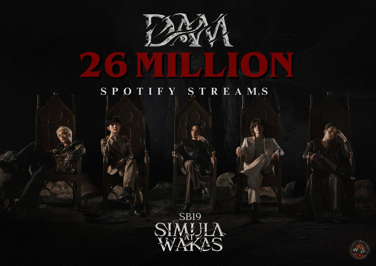 'DAM' has reached 26 million streams on Spotify! 🍾
The "Simula at Wakas EP" has accumulated a total of 40,586,608 streams. 

Congratulations, SB19 and A'TIN! 🎉
We sincerely thank you for each stream and every listen! Your continued streaming support is truly appreciated.