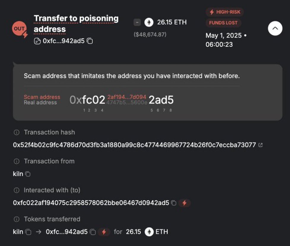 BUKH_LAW_FIRM (@bukh_firm) on Twitter photo Wallet Poisoning Scam Reversed: $48,674.87 in ETH Recovered by <a href="/bukh_firm/">BUKH_LAW_FIRM</a>
On May 1, 2025, a victim unknowingly sent 26.15 ETH (≈$48,674.87) to a scam address that closely mimicked a legitimate one they had interacted with. This is a classic wallet poisoning tactic—scammers rely Wallet Poisoning Scam Reversed: $48,674.87 in ETH Recovered by <a href="/bukh_firm/">BUKH_LAW_FIRM</a>
On May 1, 2025, a victim unknowingly sent 26.15 ETH (≈$48,674.87) to a scam address that closely mimicked a legitimate one they had interacted with. This is a classic wallet poisoning tactic—scammers rely