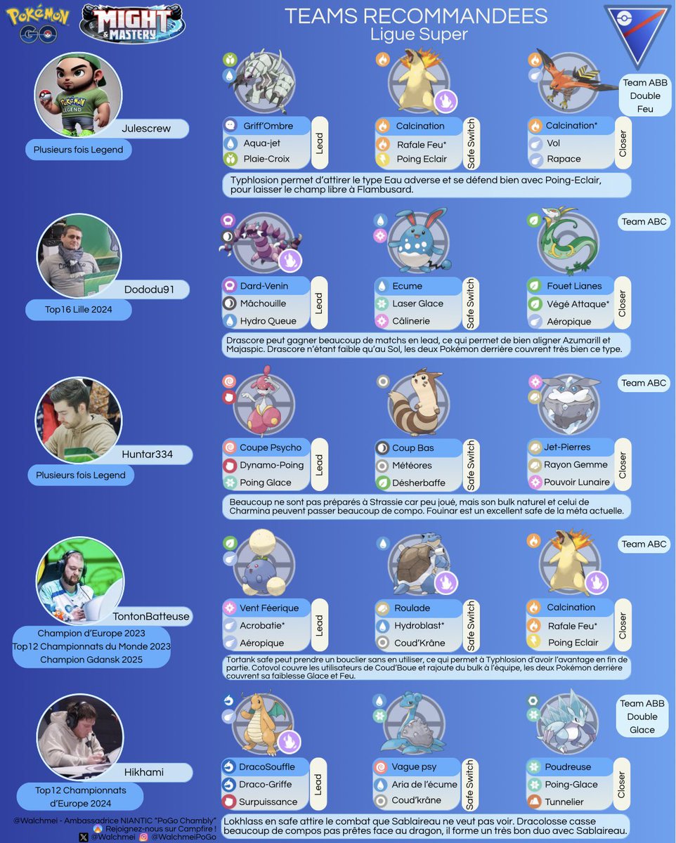 Teams recommandées FR - Saison 22 Ligue Super

#PokemonGO #Pokemongopvp #GBL #GOBattleLeague