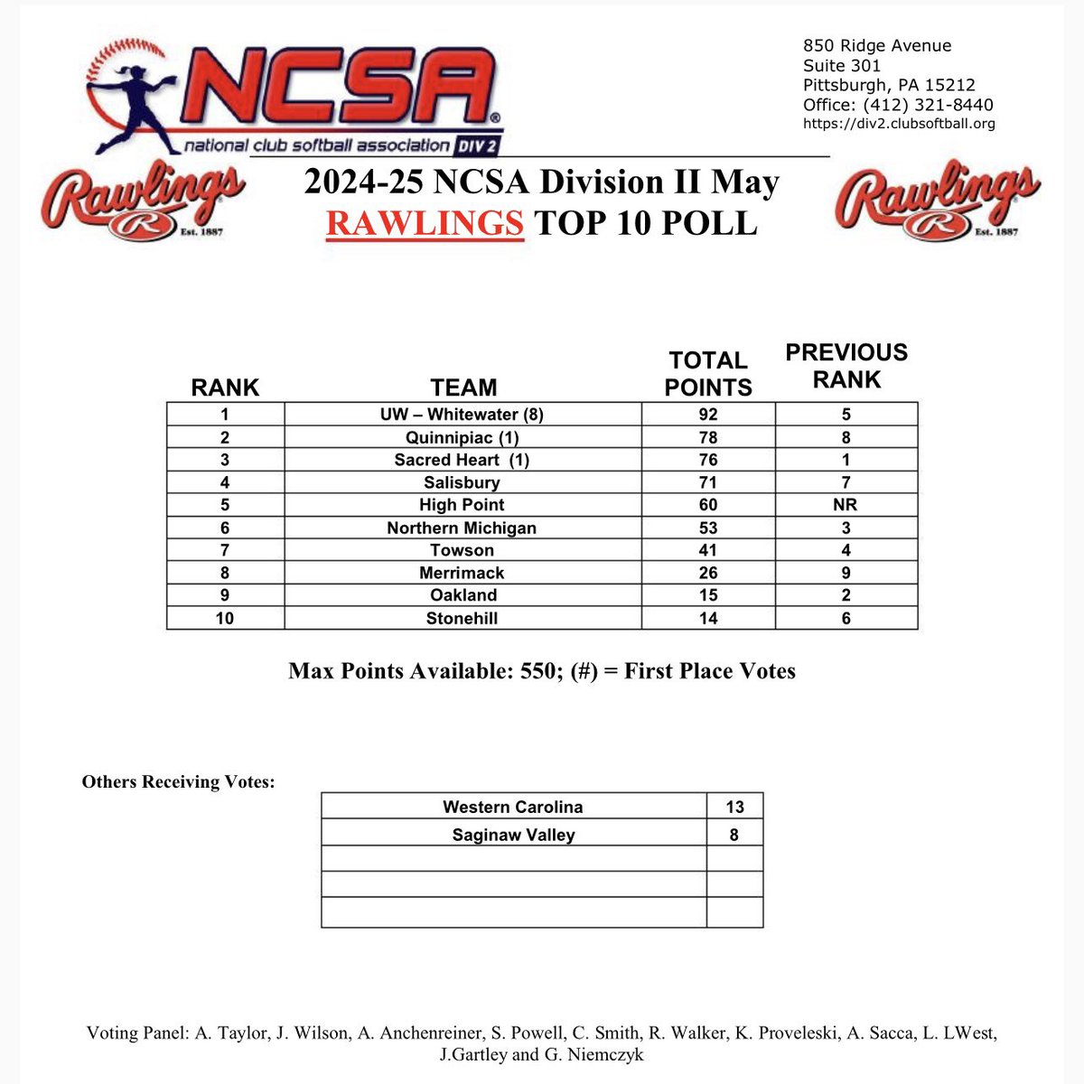✨Rawlings May Top 10✨
 
Next poll 6/4/25