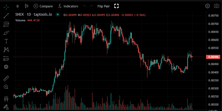 $SNEK ATH in May?👀
