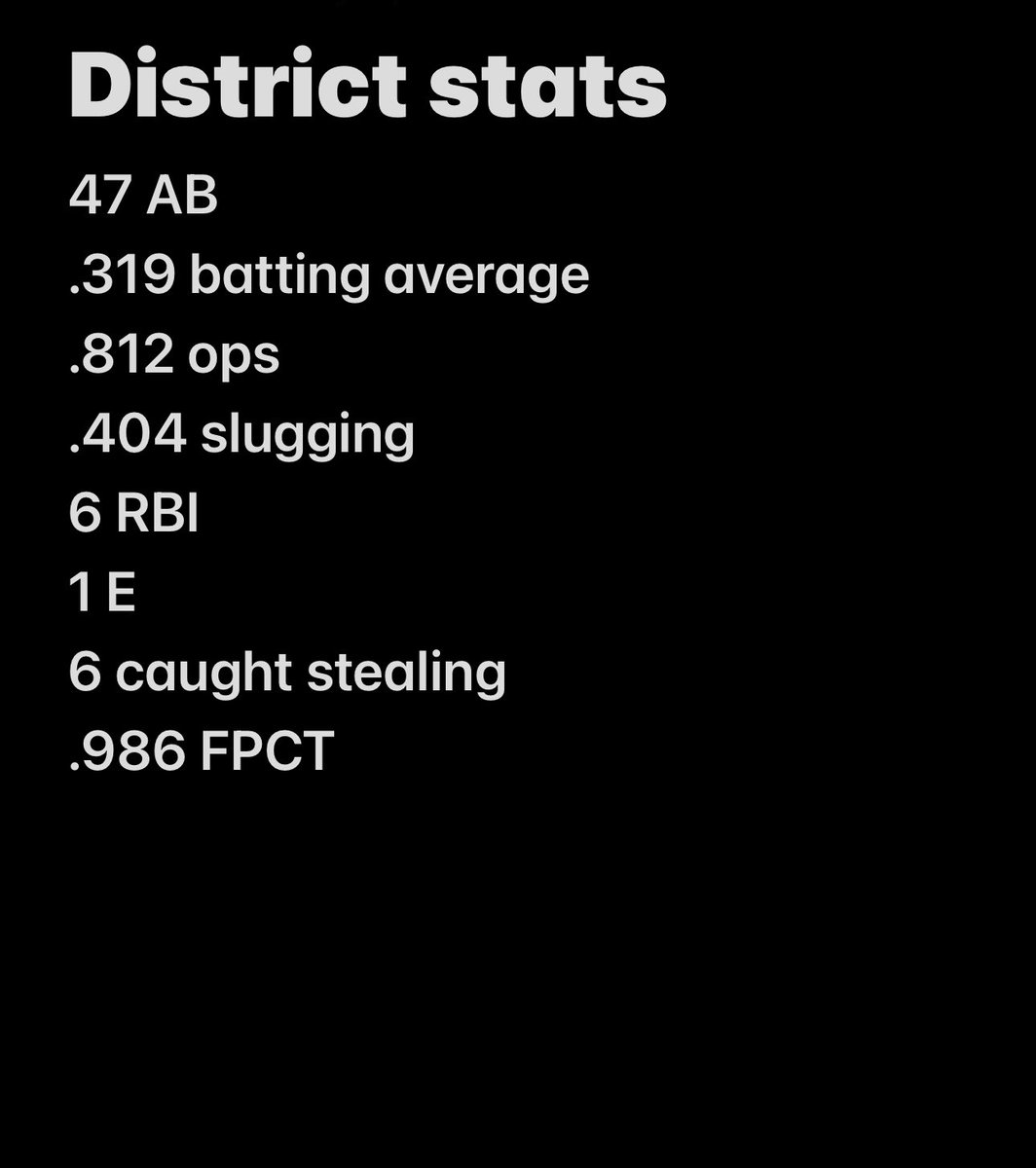 End of district stats. #uncommitted <a href="/Coach_JMarrs/">Jeff Marrs</a> 
<a href="/CoronadoNOWU/">Coronado Baseball</a> 
<a href="/Coach__Bibb/">Brad Bibb</a> 
<a href="/JVasquezIGGEO/">Joshua Vasquez</a>