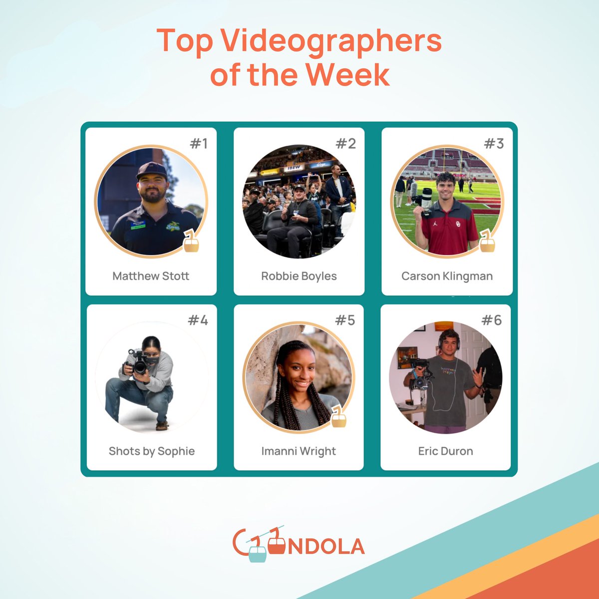 ongondola's tweet photo. Congrats to the Top Videographers of the Week on Gondola 🎥🎉

1. Matthew Stott
2. @Rob_Boyles 
3. @CarsonKlingman 
4. @shots_bysophie 
5.  @ImanniWright 
6. @DuronMedias 

These were the videographers with the most engagement last week 🔥 https://t.co/6b77ICfYMc