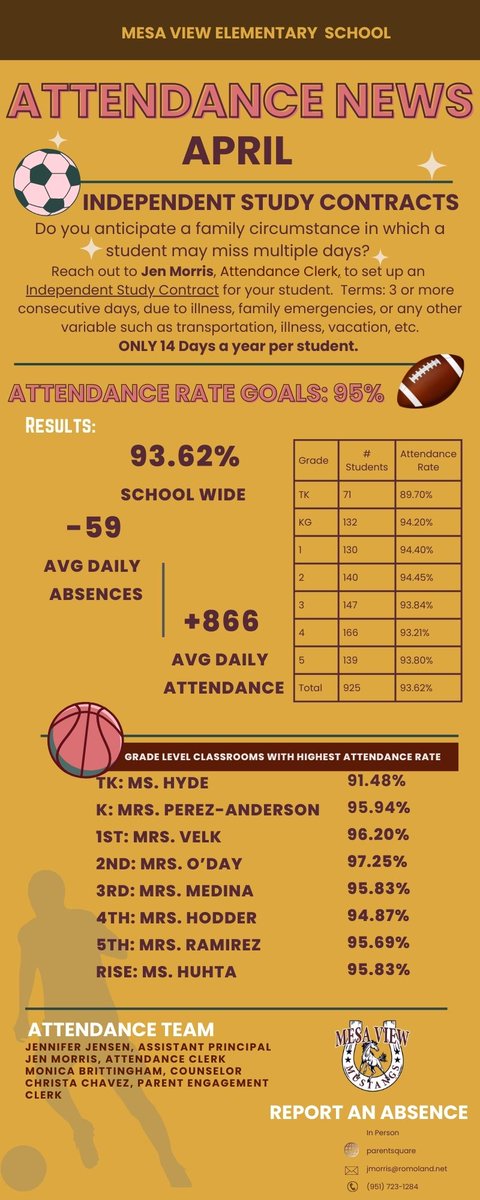 Mesa View Elementary tweet media