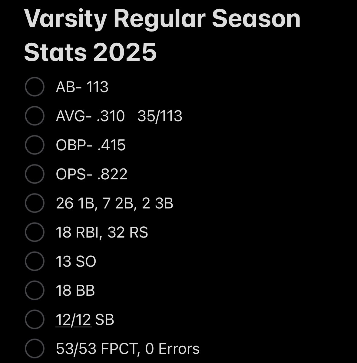ReidSpencer92's tweet image. Sophmore stats! @Baseball_WCHS @rawlingsMad16u @Cody_Stroud18