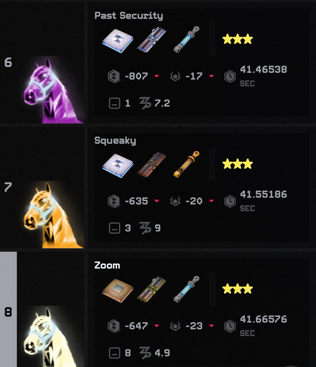 R6 - 8th on 4.9 odds. More $ZED lost.
This isn’t going well.
I don’t think the horse is good but not sure if I should retire or chase 1 more win.
<a href="/zed_champions/">ZED CHAMPIONS</a>