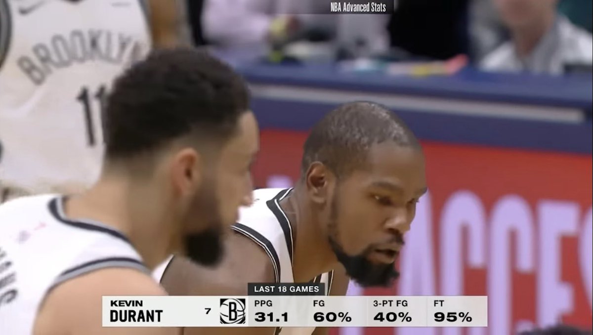 KD really put up 31 on 73% TS for 18 games straight 🔥

Nobody in NBA history has been this efficient