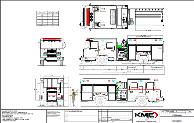 San Bernardino County Fire Protection District has ordered 10 K-180 pumpers, which is a pre-engineered, modular design that can be built and delivered faster than fully customized units.
ow.ly/uVbl50VLz2v #kmefiretrucks #KME #firetruck #firefighter #sanbernardino