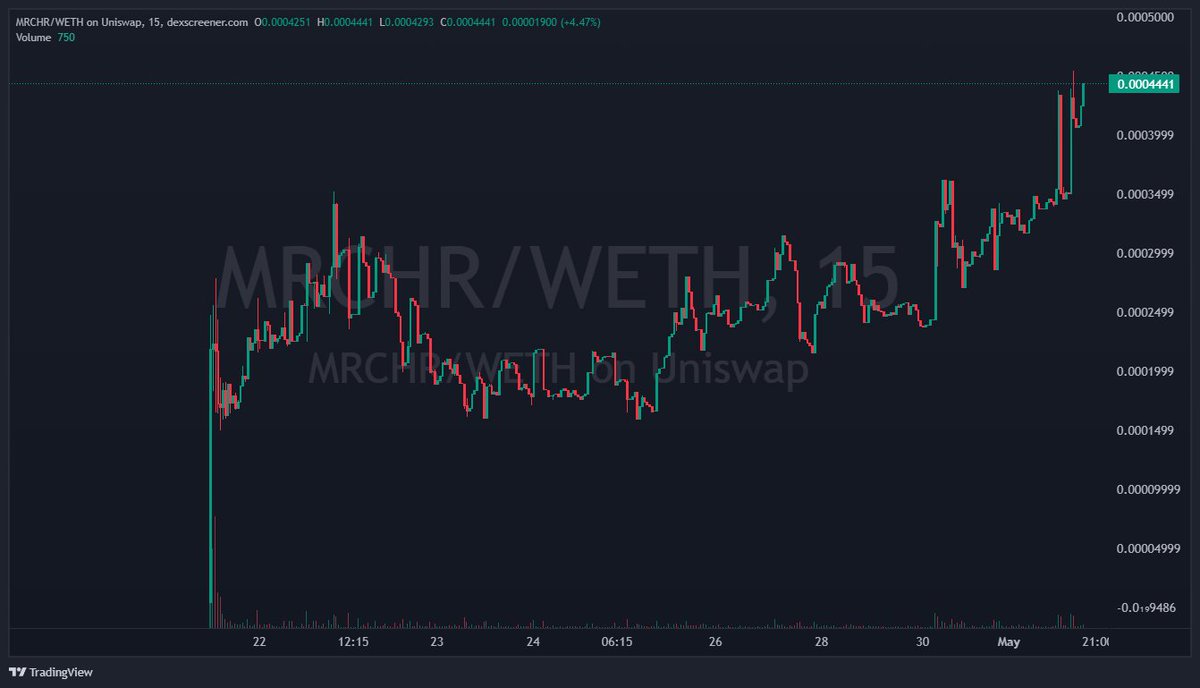 The Web3 Dojo tweet media