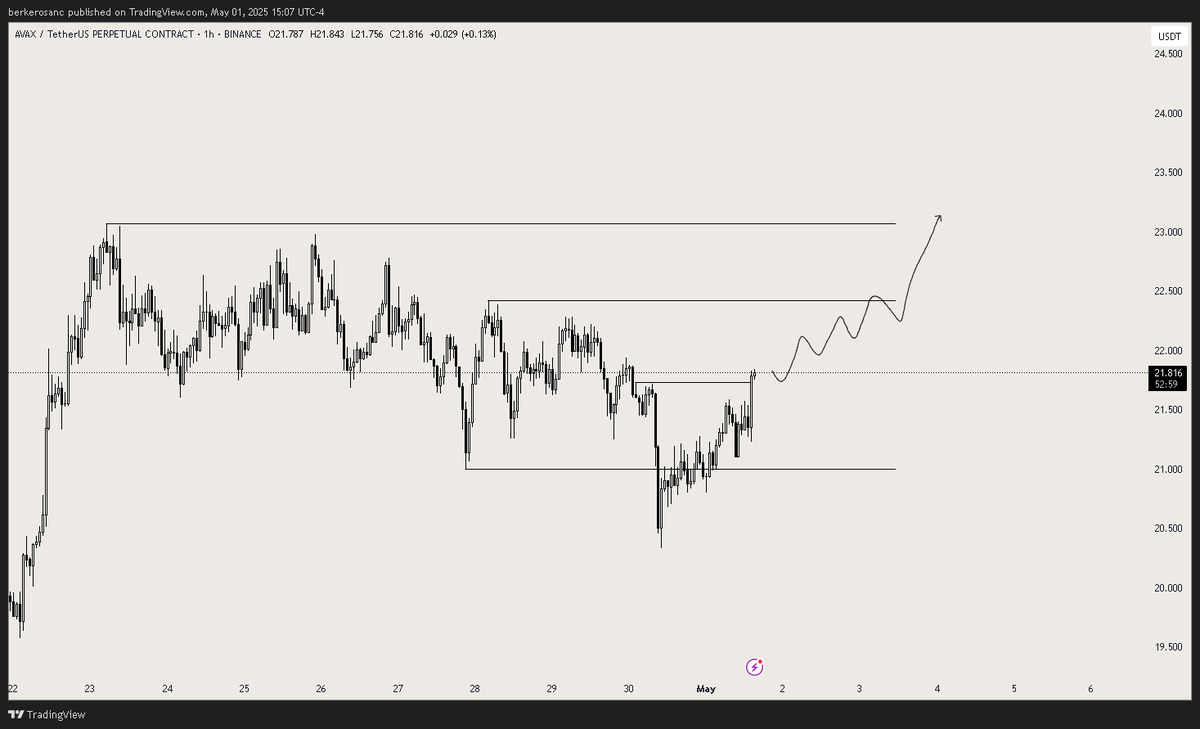 Berker maybe Trader tweet media