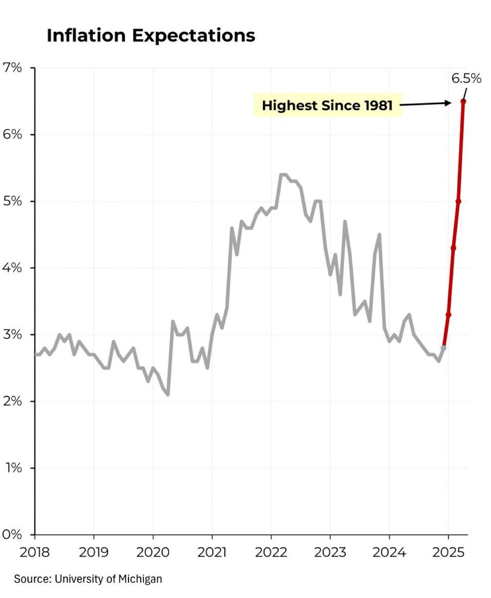 nycjayjay's tweet image. If the people expect it, it’s far likelier to happen. #Trumpflation