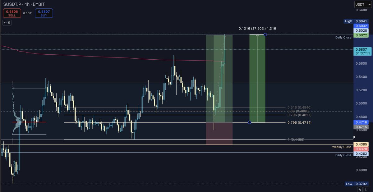That’s a wrap on $S

27% day trade for the <a href="/frontrunnersx/">Front Runners</a> team